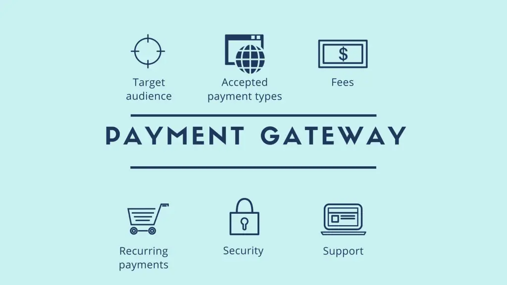 Multi-channel-payment-gateway-integration-workflow